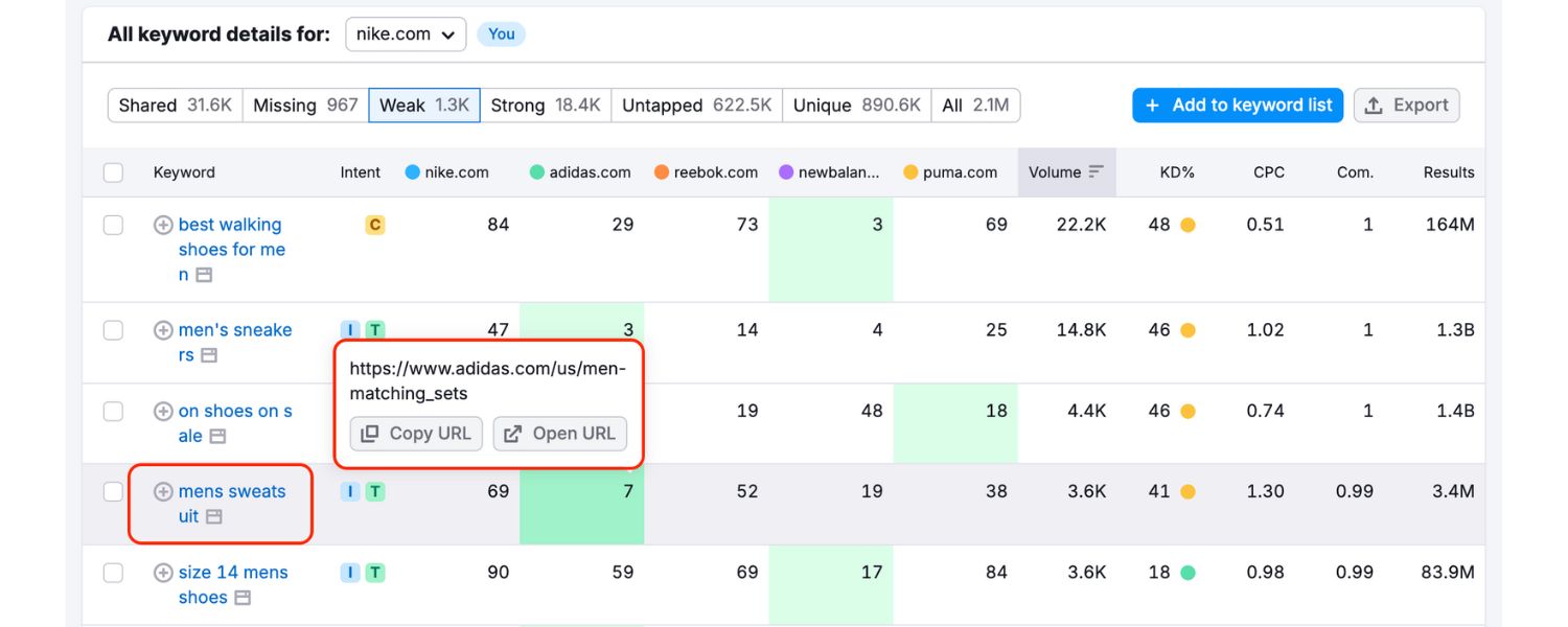 Identify the “Gap” Keywords (Missing and Weak Keywords)