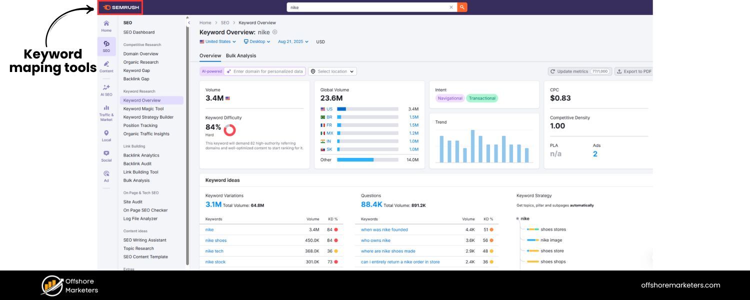 Keyword Mapping Tools and Templates