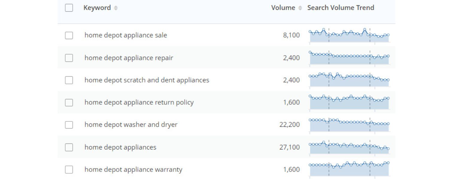 Not Leveraging Your Brand Assets in SEO
