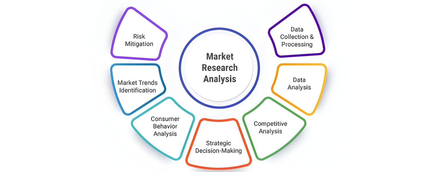 Research and Curiosity