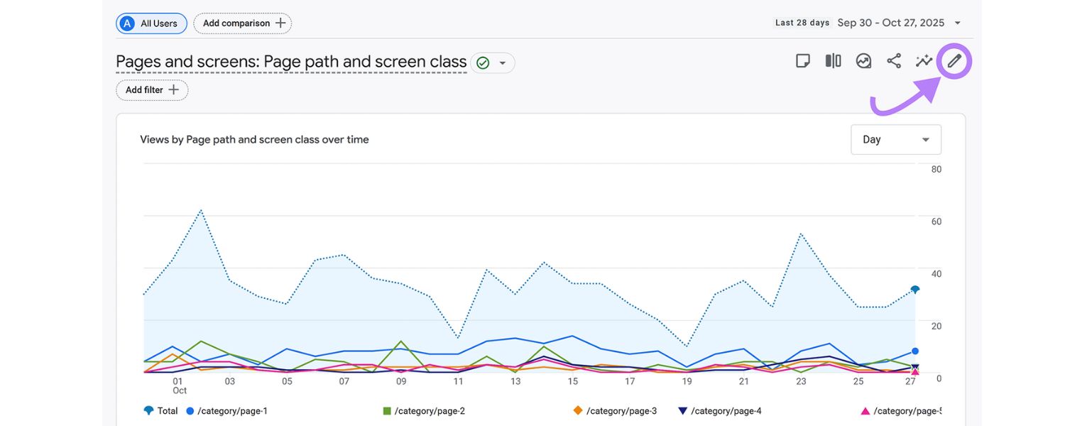 Top Pages and Content Performance