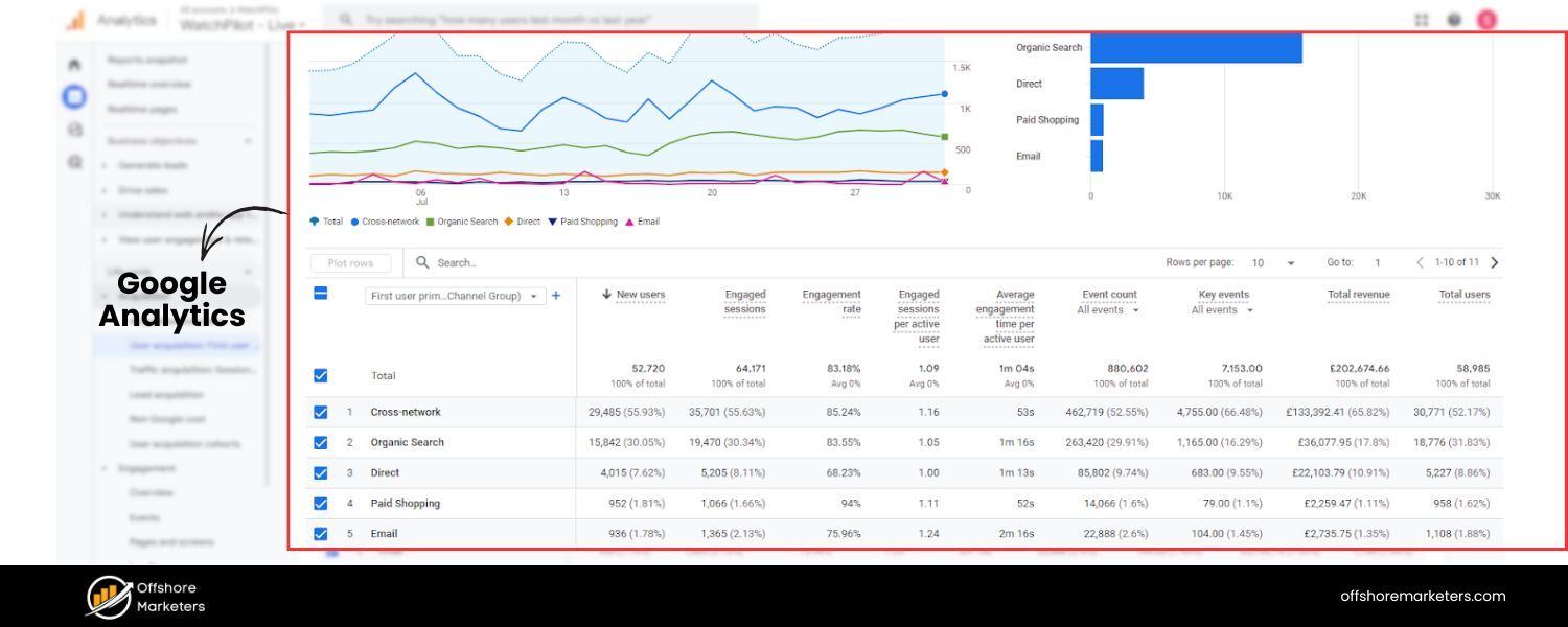 Google Analytics 4
