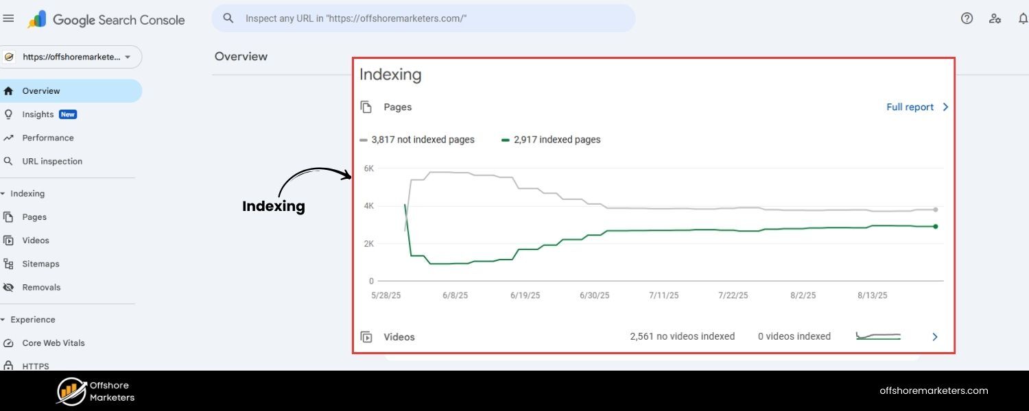 Wasted Crawl Budget & Indexing Inefficiencies