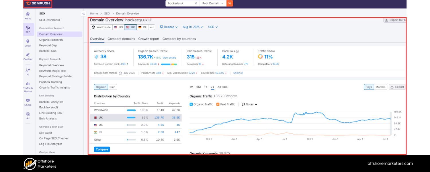 All-in-One SEO Monitoring Platforms
