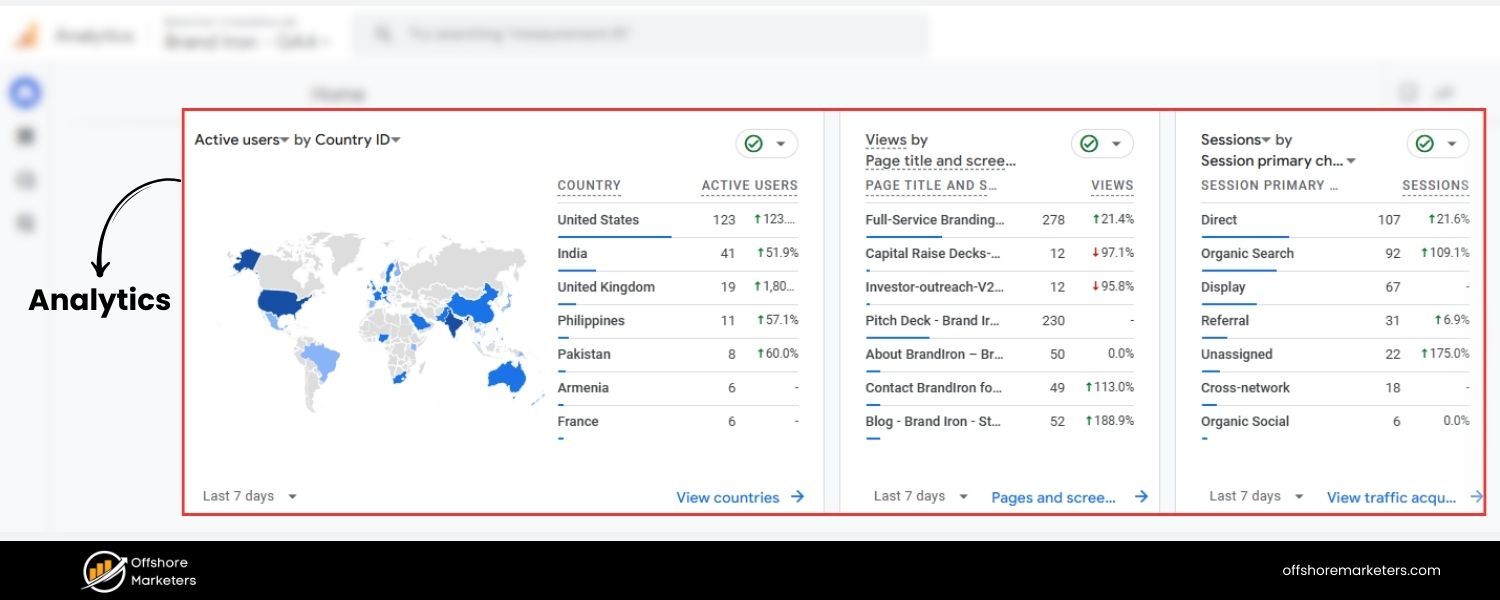 Analytics and Tracking Gaps