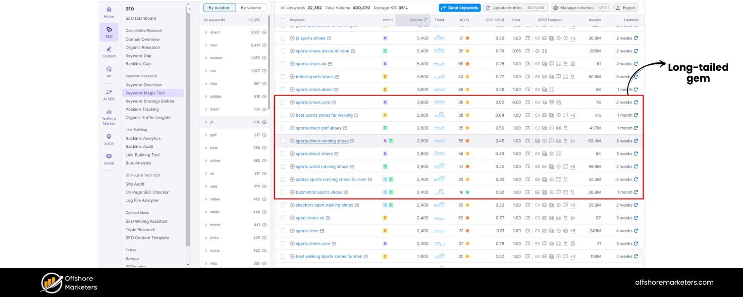 Identify Long-Tail Gems