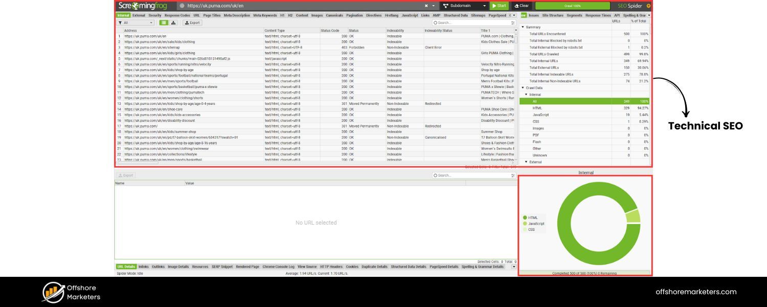 Technical SEO & Site Health