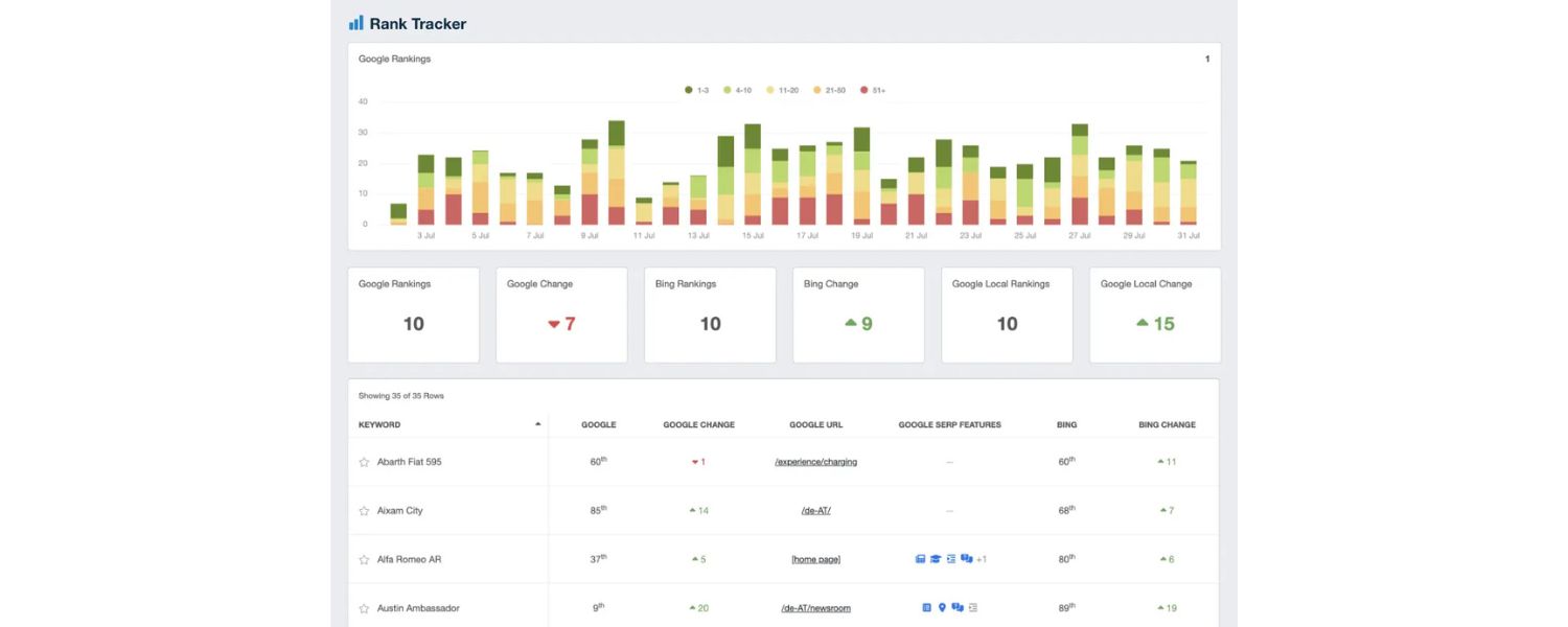 Analyze and Extract Insights