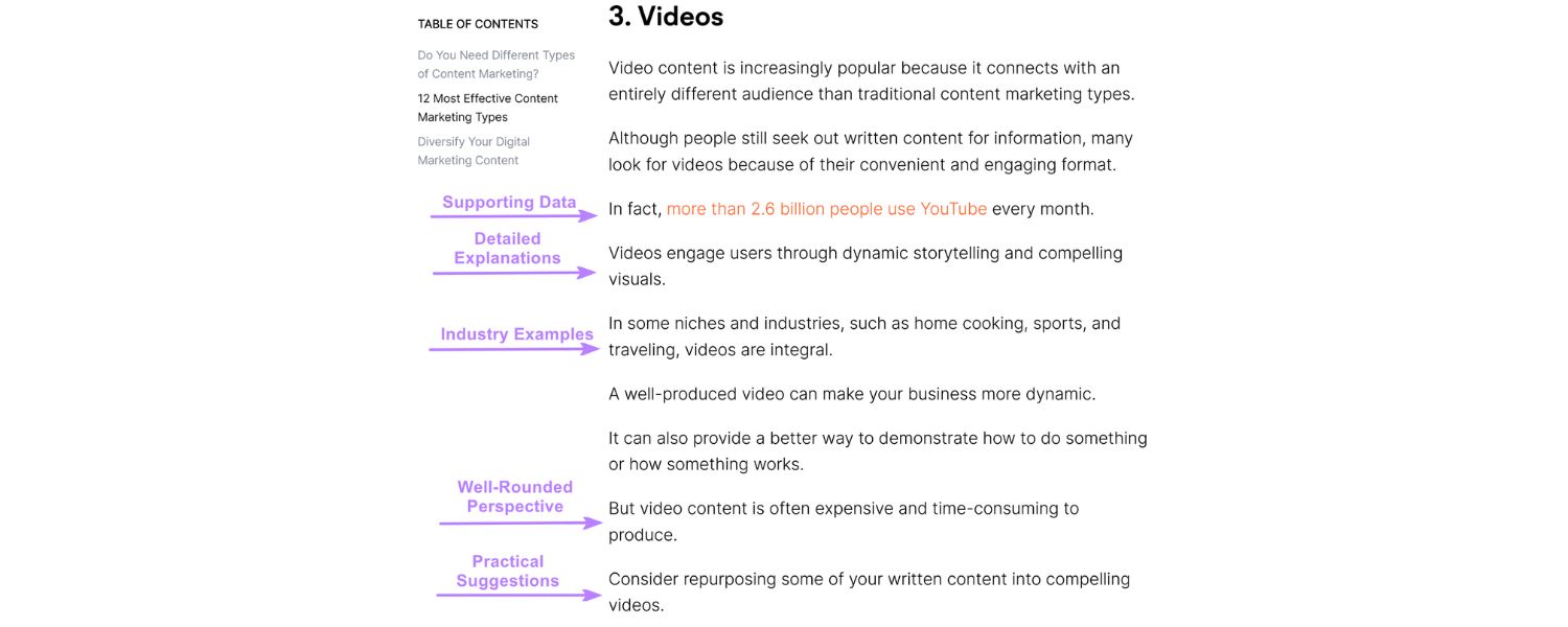 Body Content Optimization