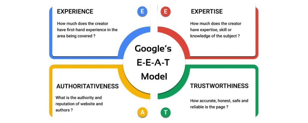 Ea Knowledge Graph Google Knowledge Graph: What It Is & Why It Matters