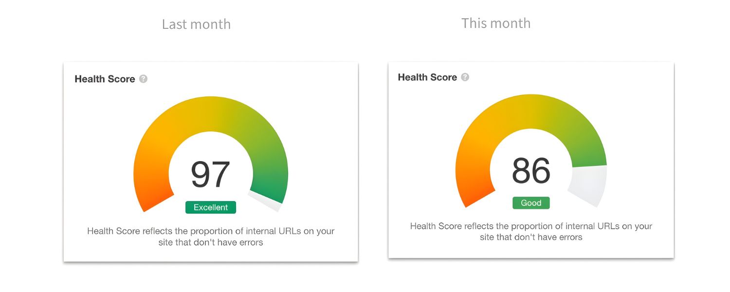 Compare Technical SEO Health