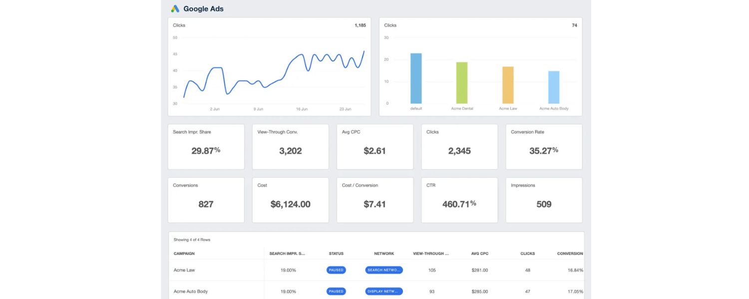 Continuous Improvement Through Testing