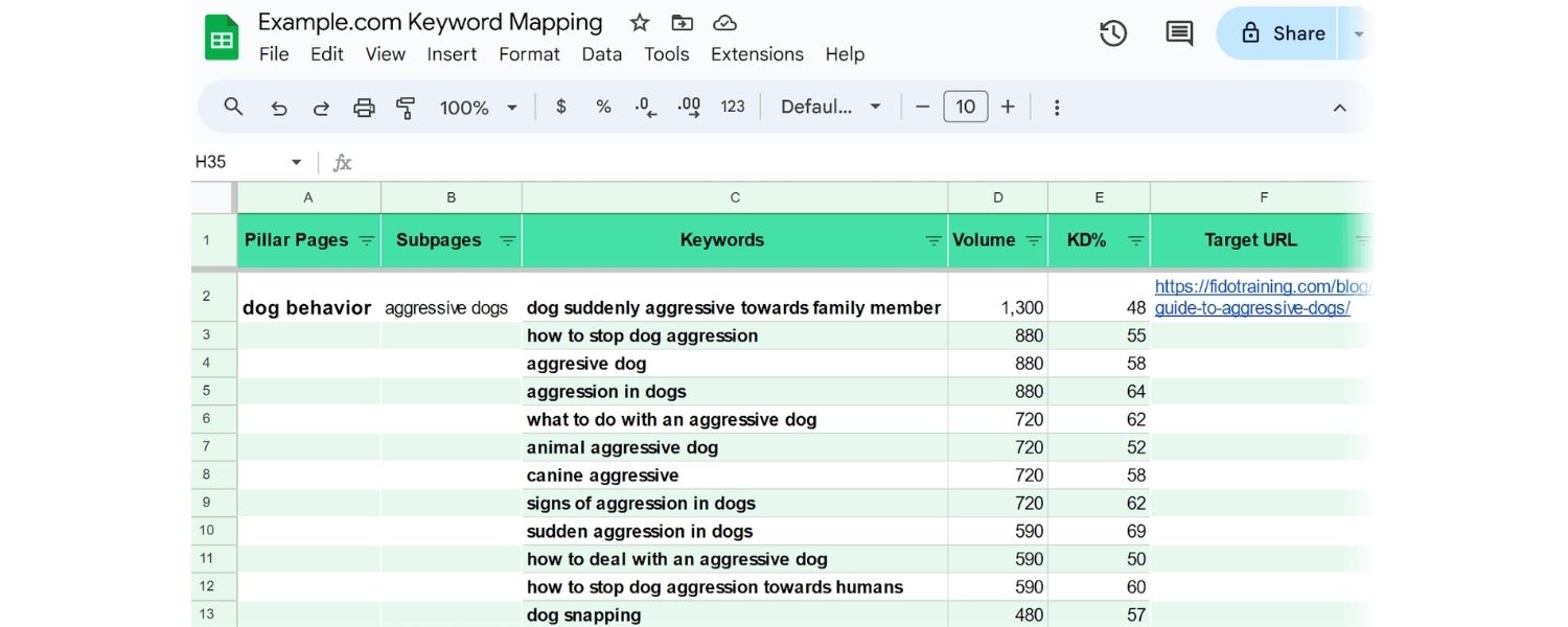 Map Your Content Topics and Keywords