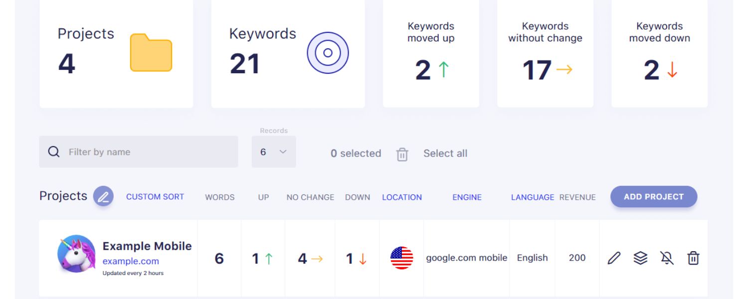 Mobile rank tracking