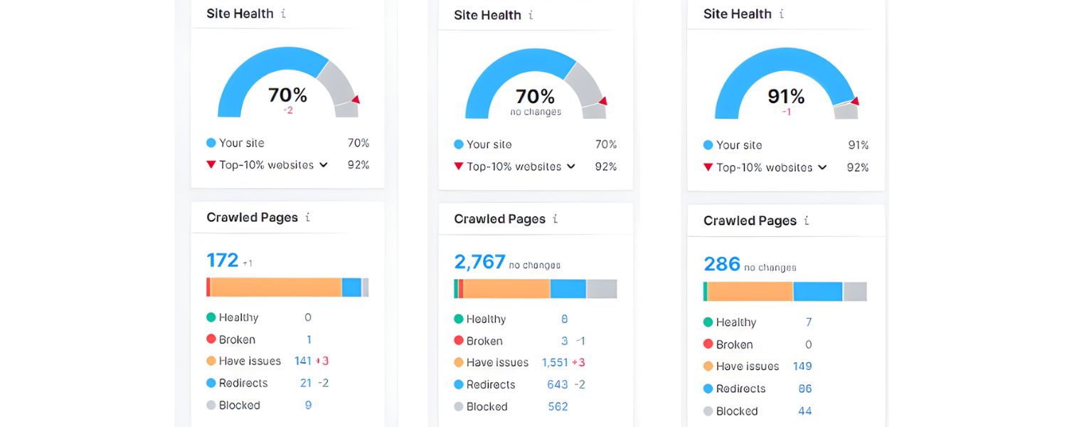 Neglecting Technical Health