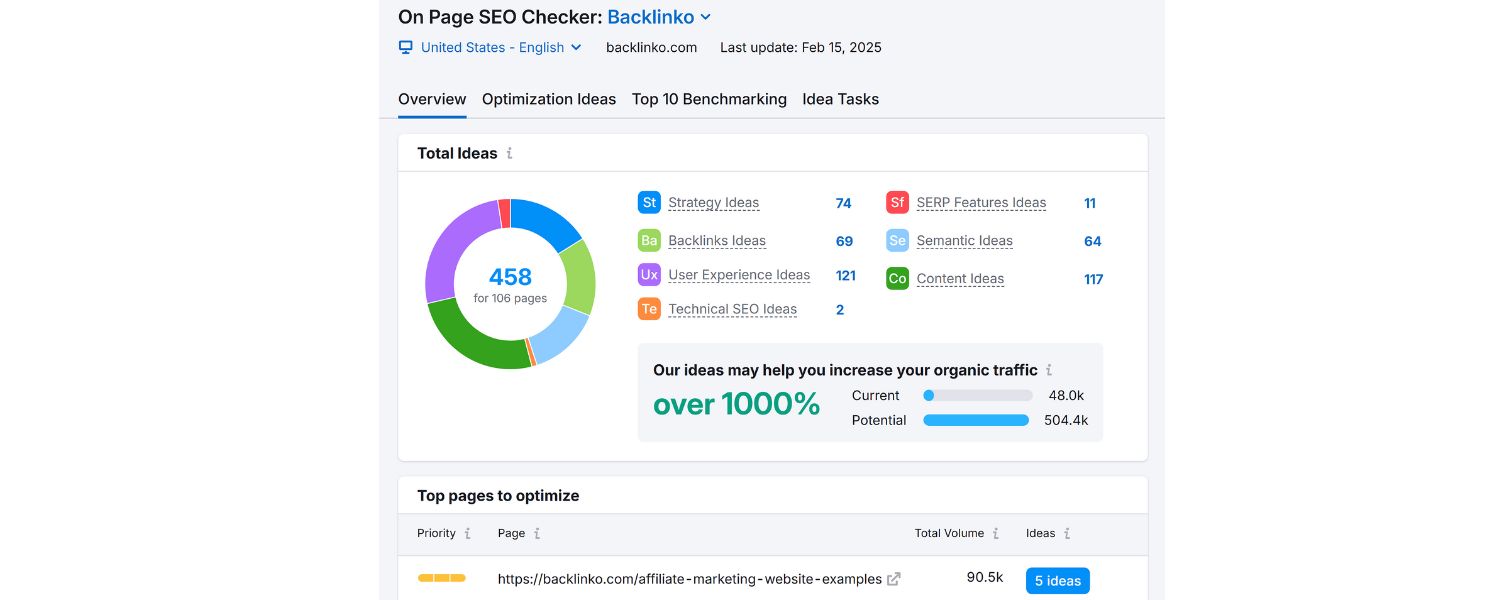 Optimize Your Content and On-Page Elements for Conversions