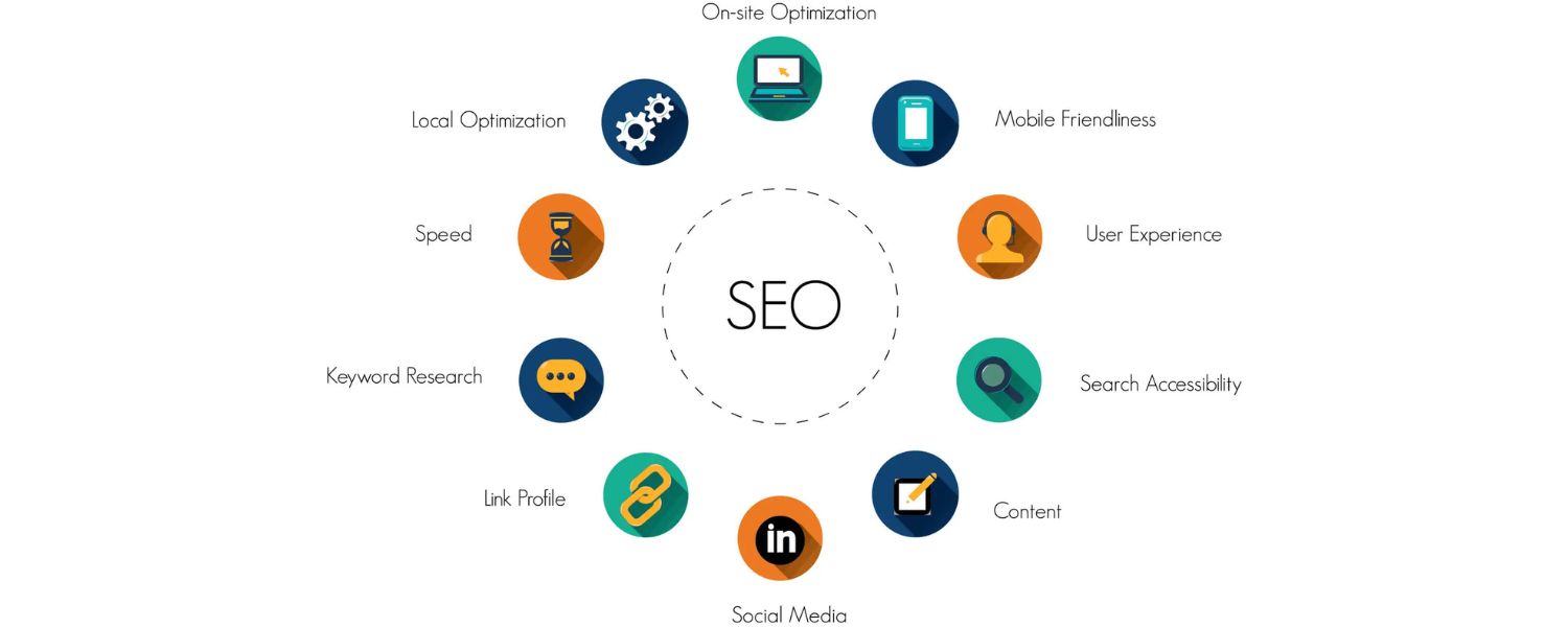 Prioritize Your SEO Efforts