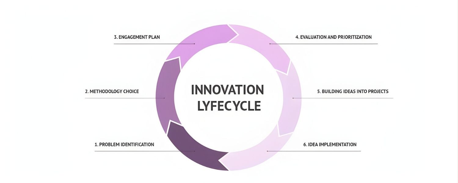 Product Quality & Innovation