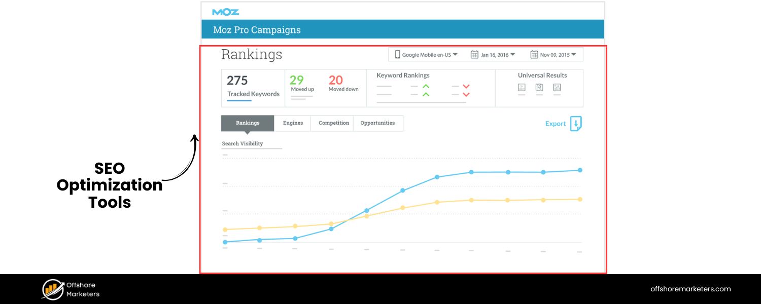 SEO Optimization Tools