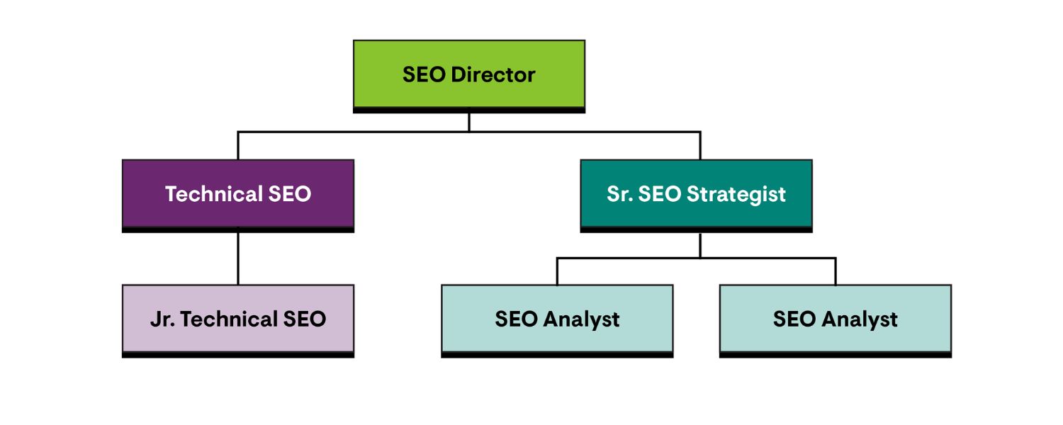 Team Collaboration and SEO Governance