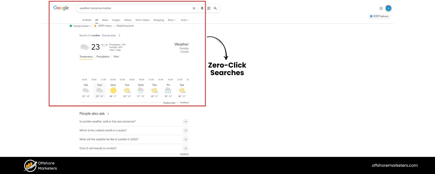The Rise of Zero-Click Searches