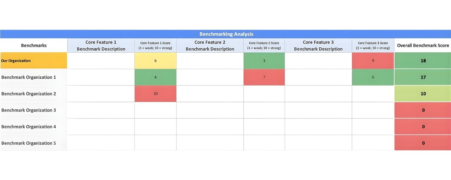 Turn Insights into an Action Plan