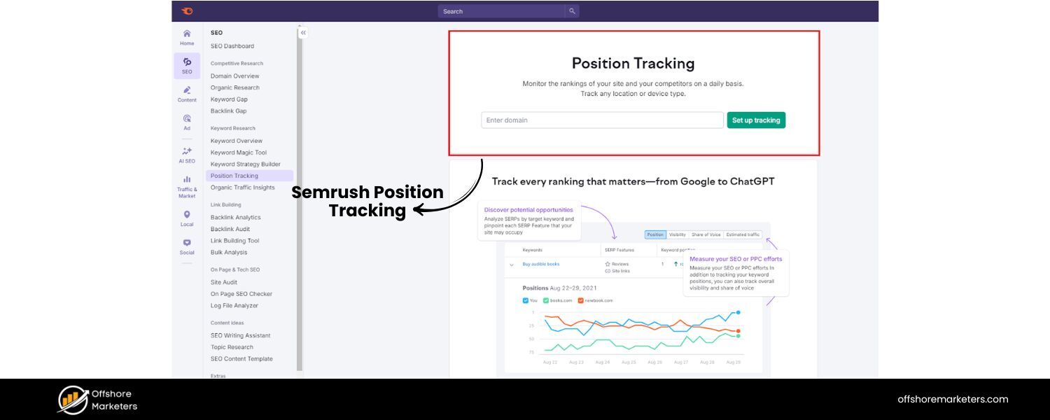 Semrush Position Tracking