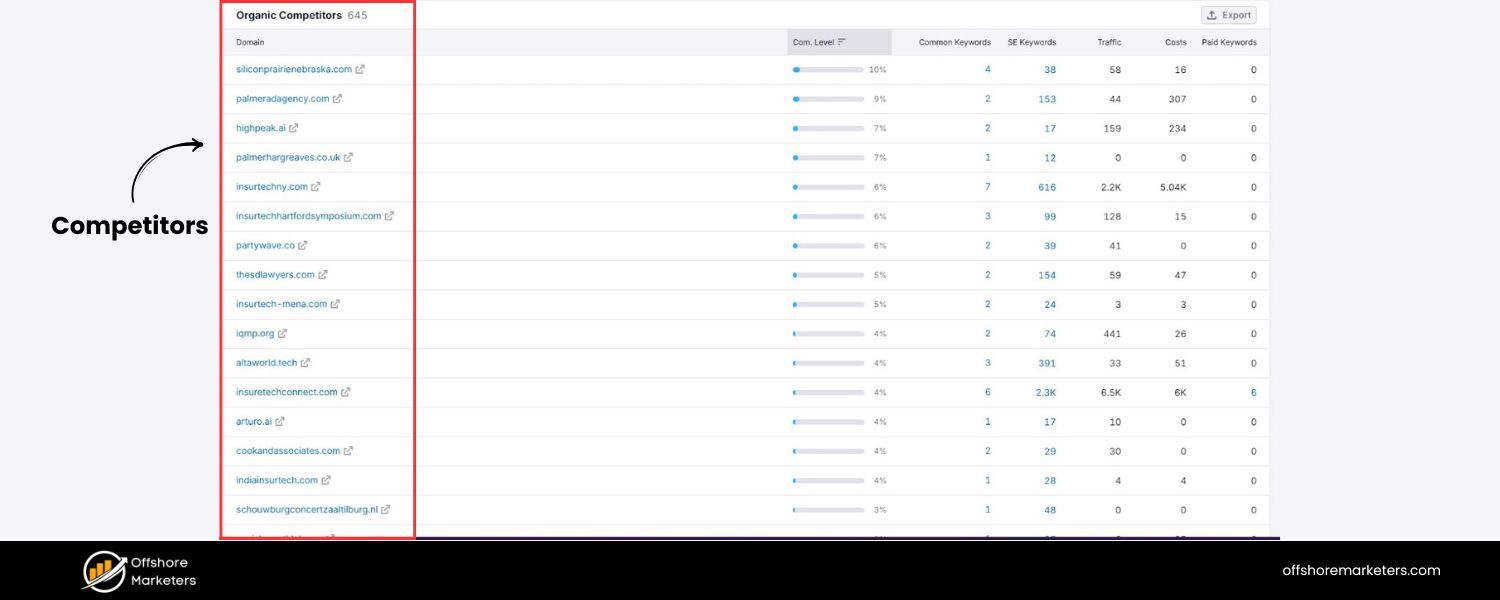 Identify Your Competitors to Benchmark Against