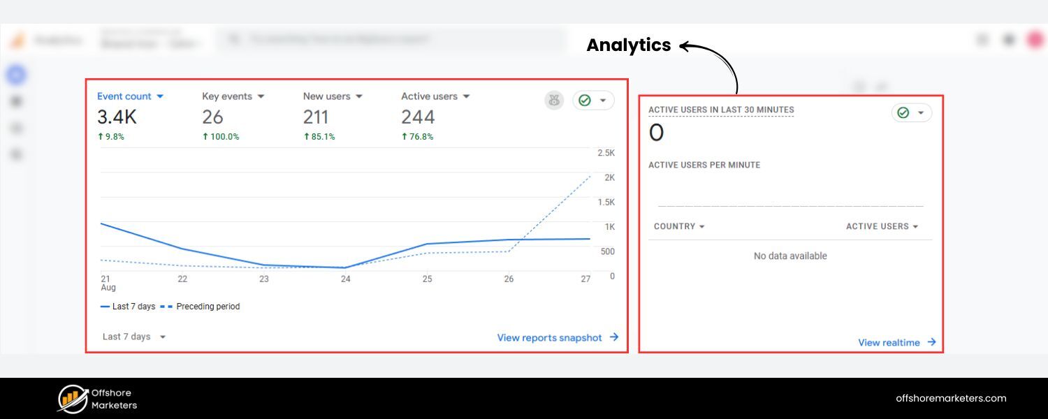 Use Analytics to Inform the Calendar