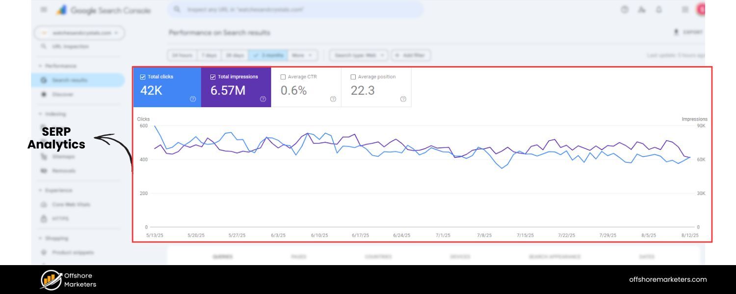 Monitor and Adapt with SERP Analytics