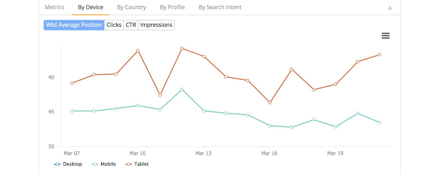 Analytics Segmentation