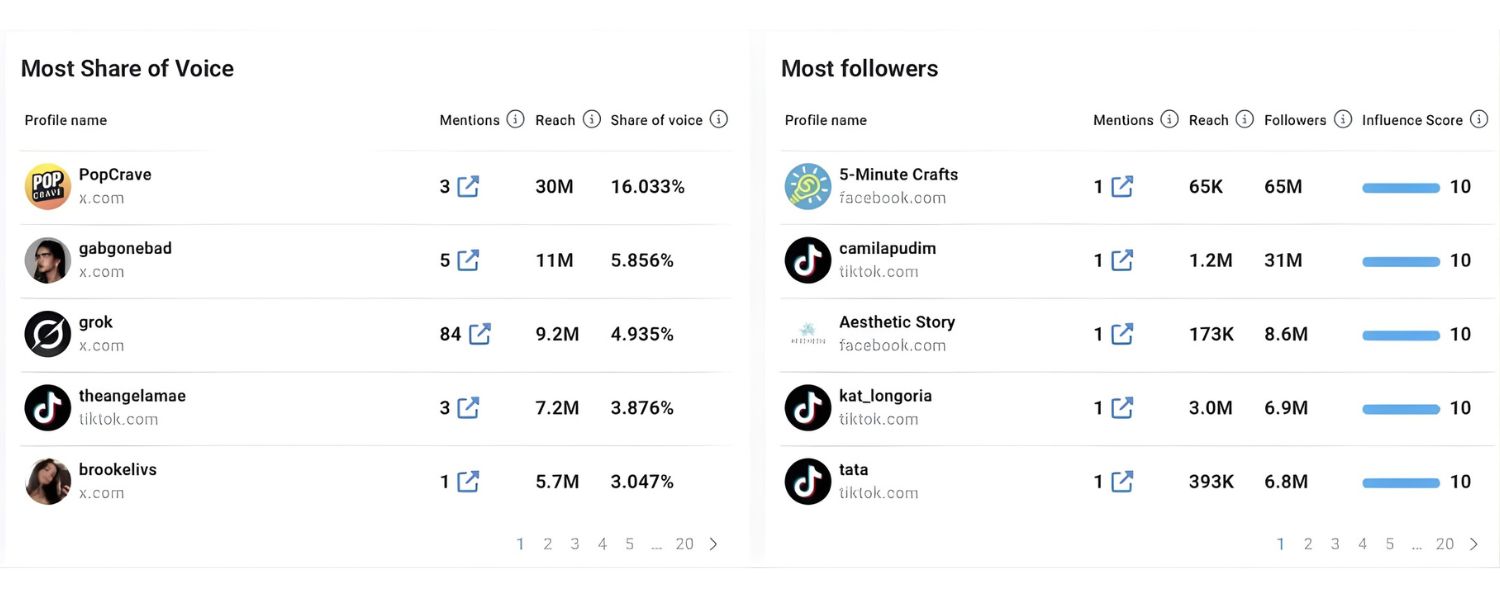 Brand Mentions & Reviews