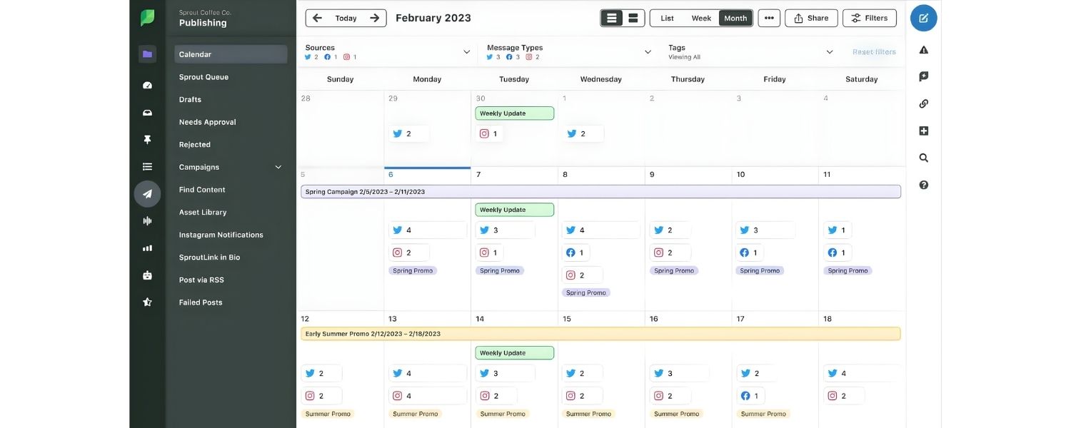 Facilitates Measurement and Improvement