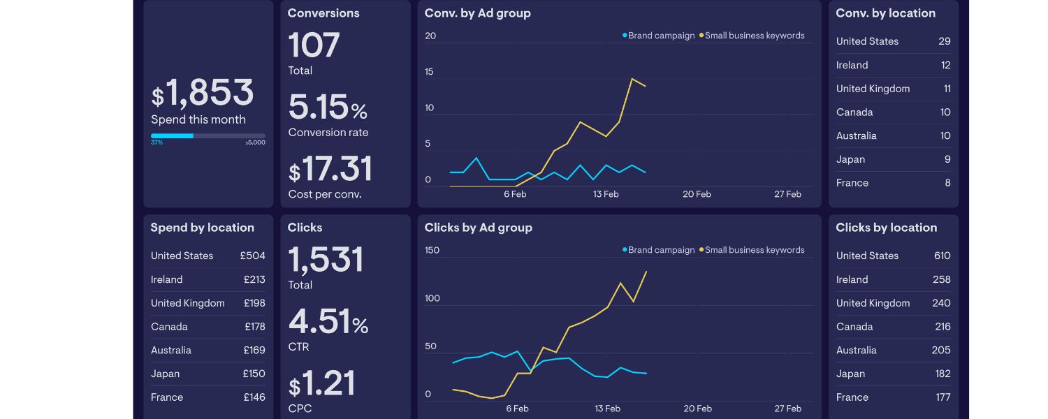 Launch and Real-Time Optimization