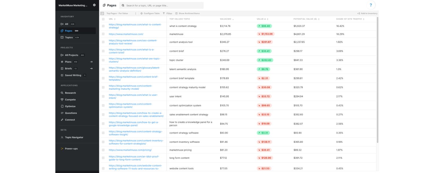 List All High-Value Pages
