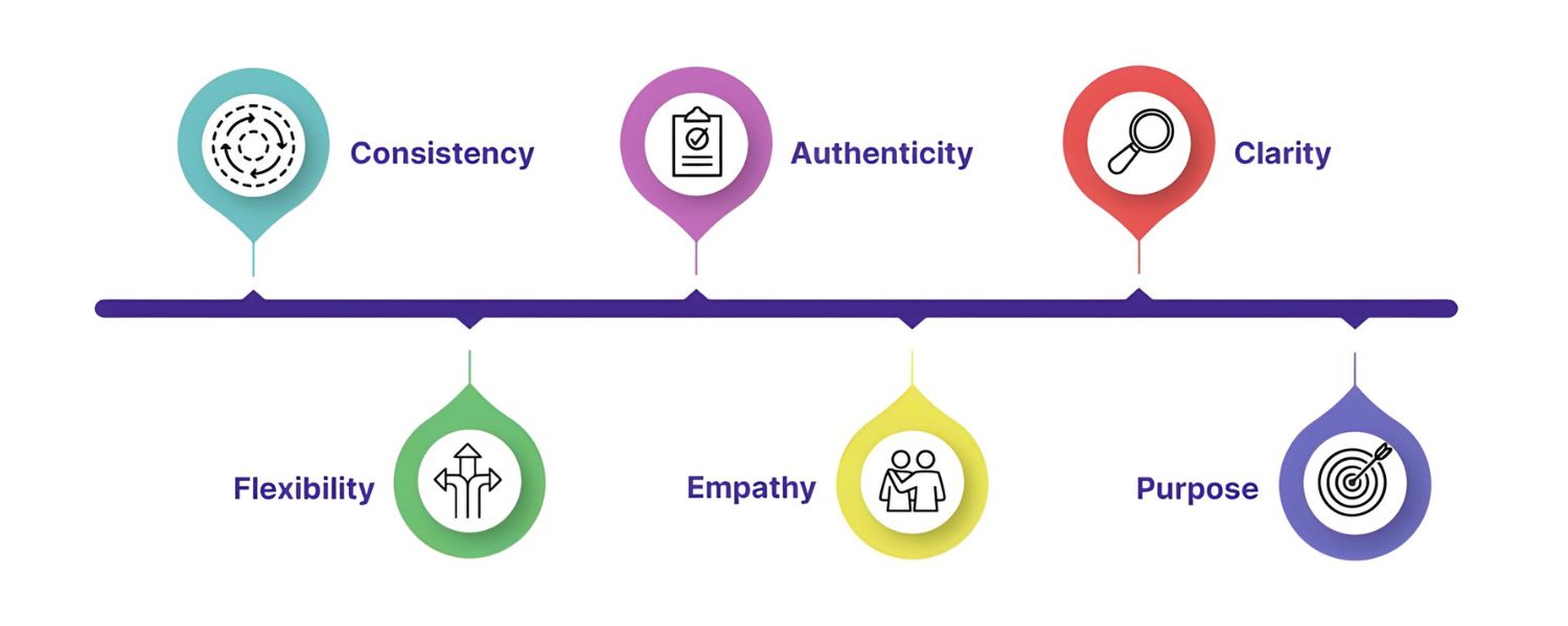 Maintaining Brand Voice and Compliance