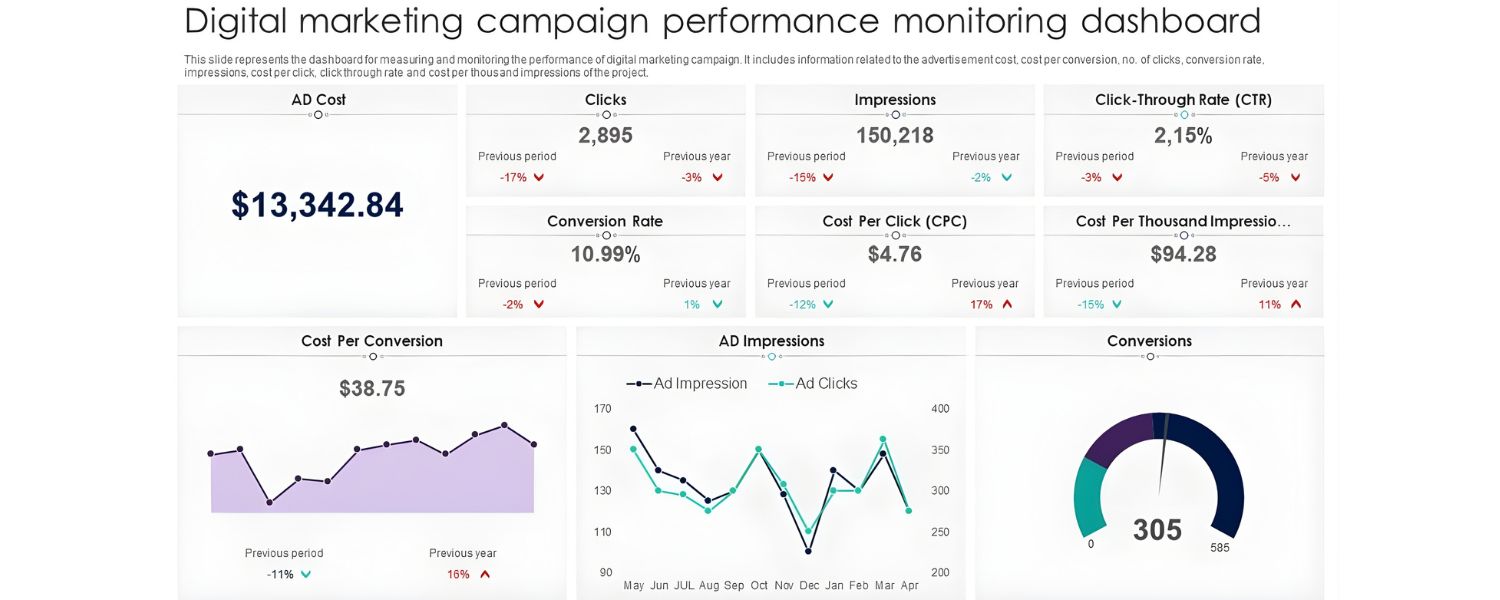 Monitor Performance and Optimize Continuously