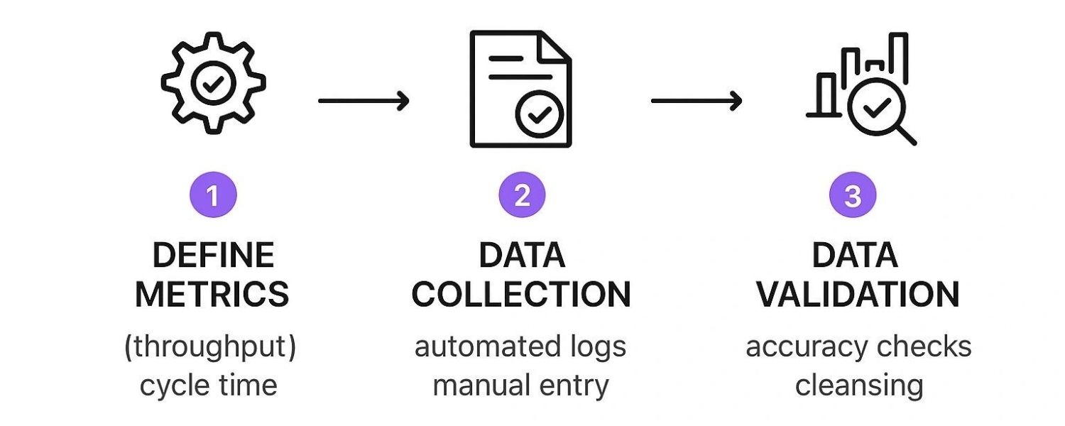Operational Efficiency