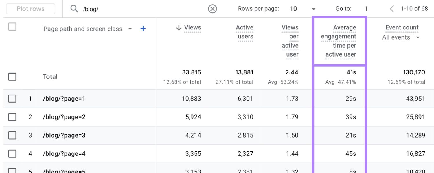 User Engagement Signals