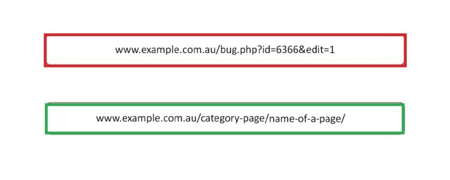 Using Poor URL Structures