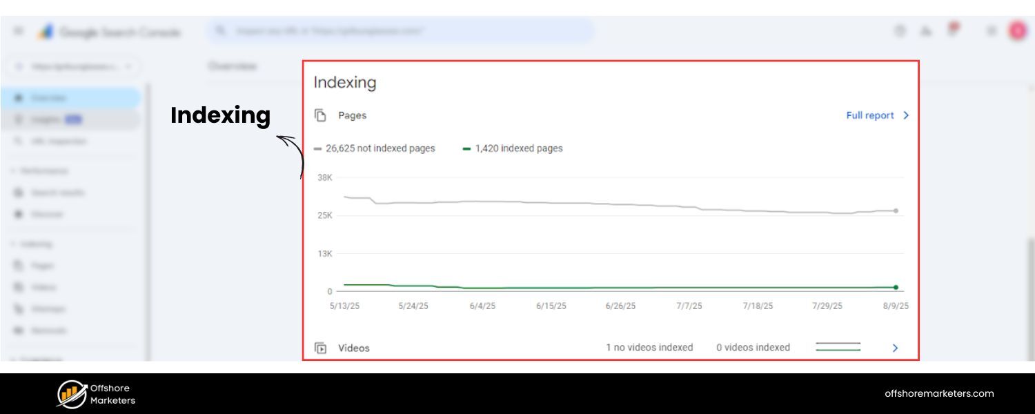Ensure Your Site is Crawlable & Indexed: