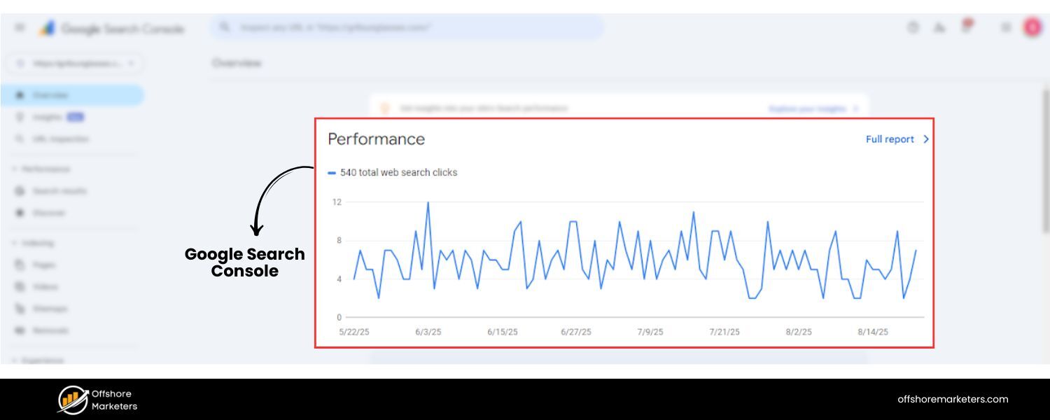 Google Search Console (GSC)