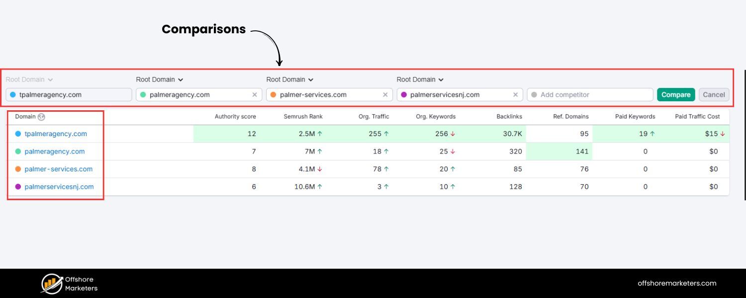 Ensure Apples-to-Apples Comparisons