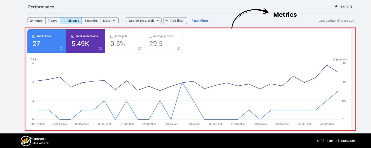 Track the Right Metrics and Attribute Correctly
