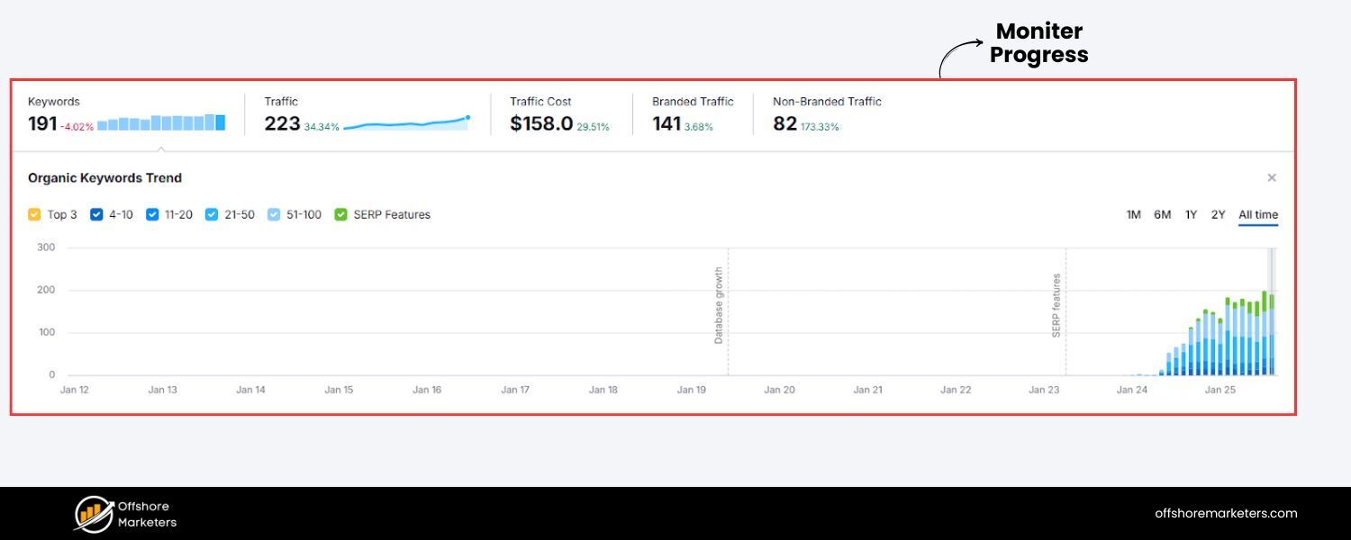 Monitor Progress and Repeat Regularly