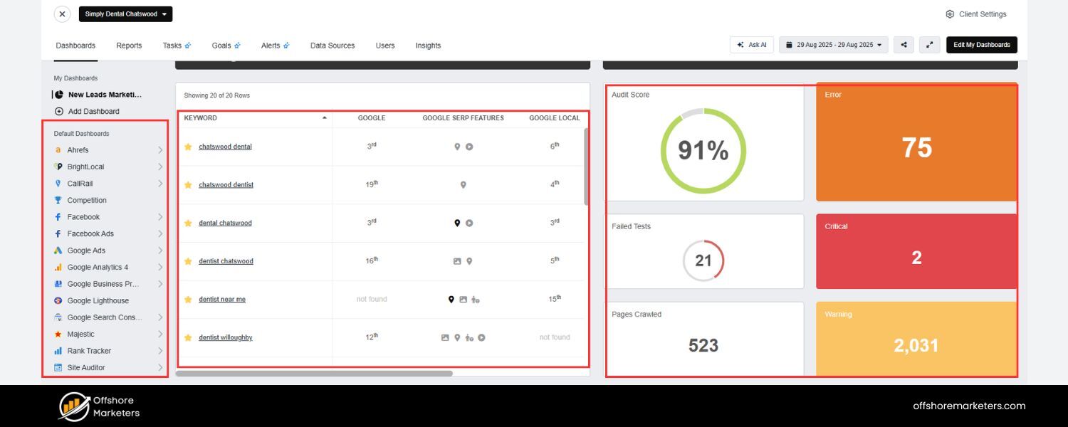 Integrate SEO with Other Channels