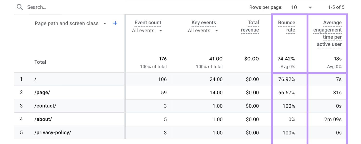 Bounce Rate and Dwell Time (User Engagement Metrics)