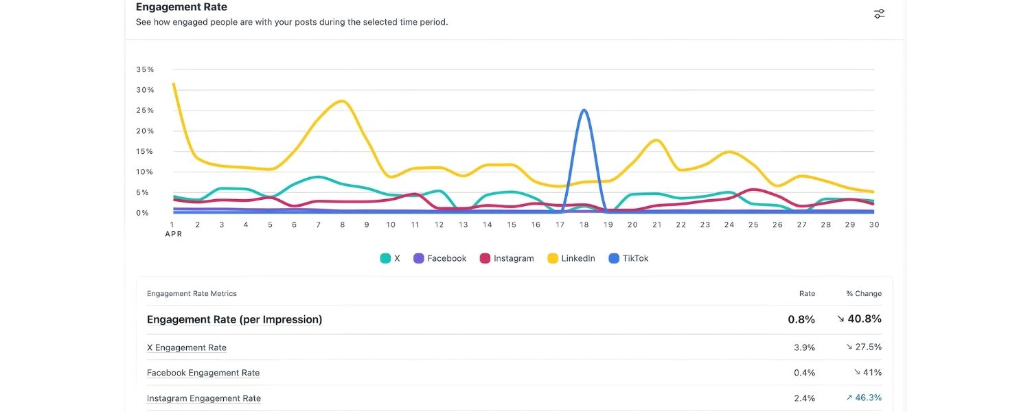 Marketing & Social Media