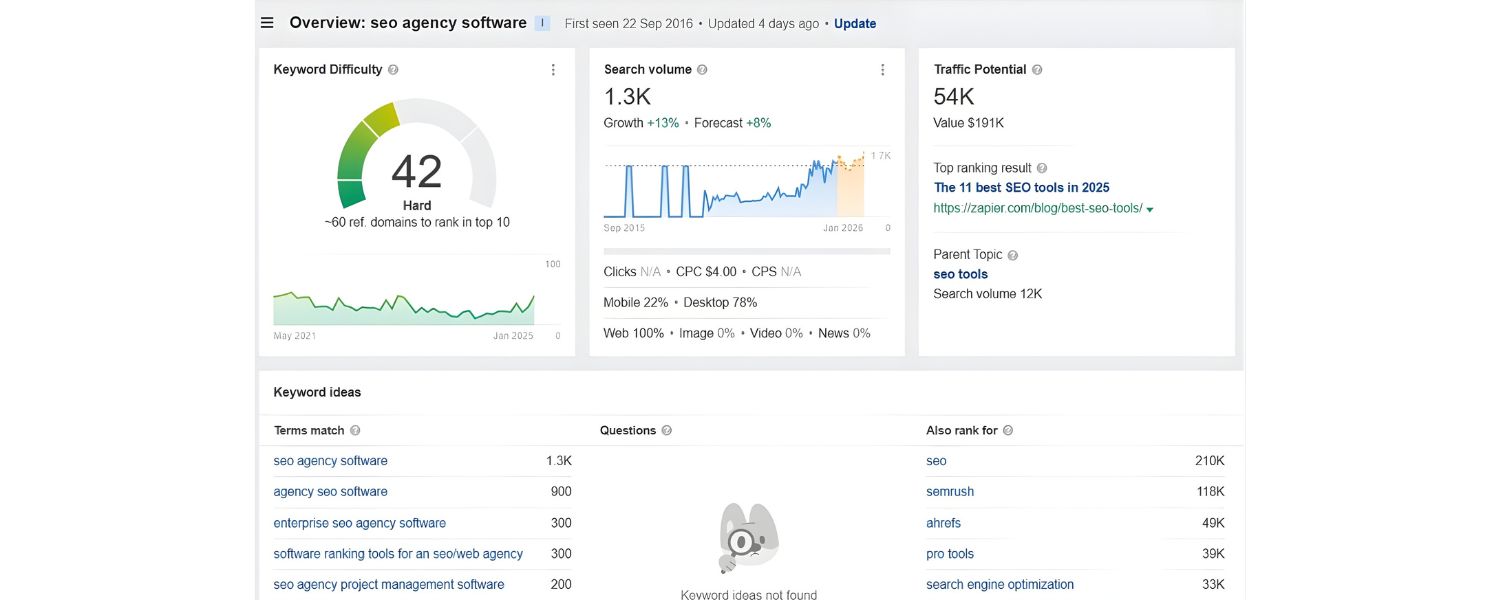 Measure, Analyze, and Continuously Improve
