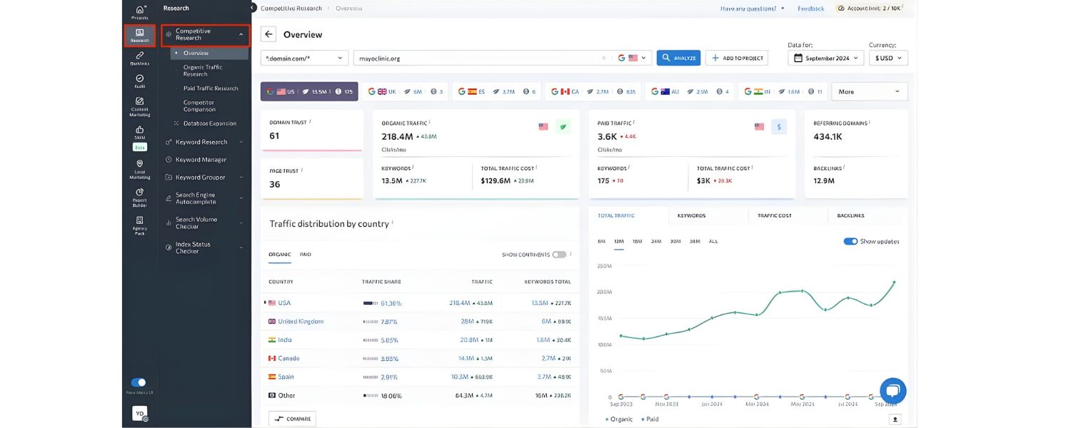Monitor Competitors’ Presence in SERP Features